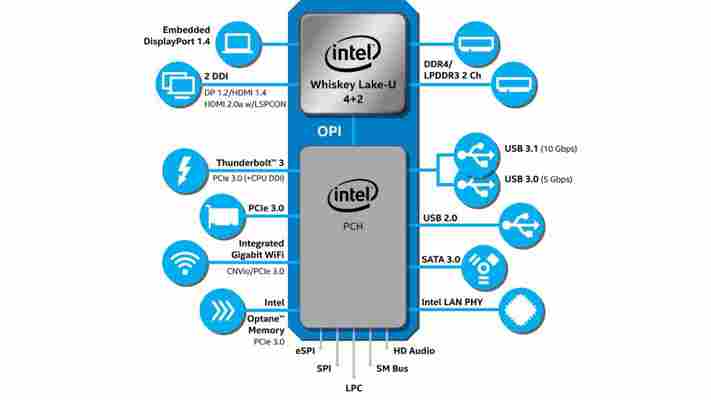 Intel Whiskey Lake: Everything you need to know about Intel's latest mobile CPUs